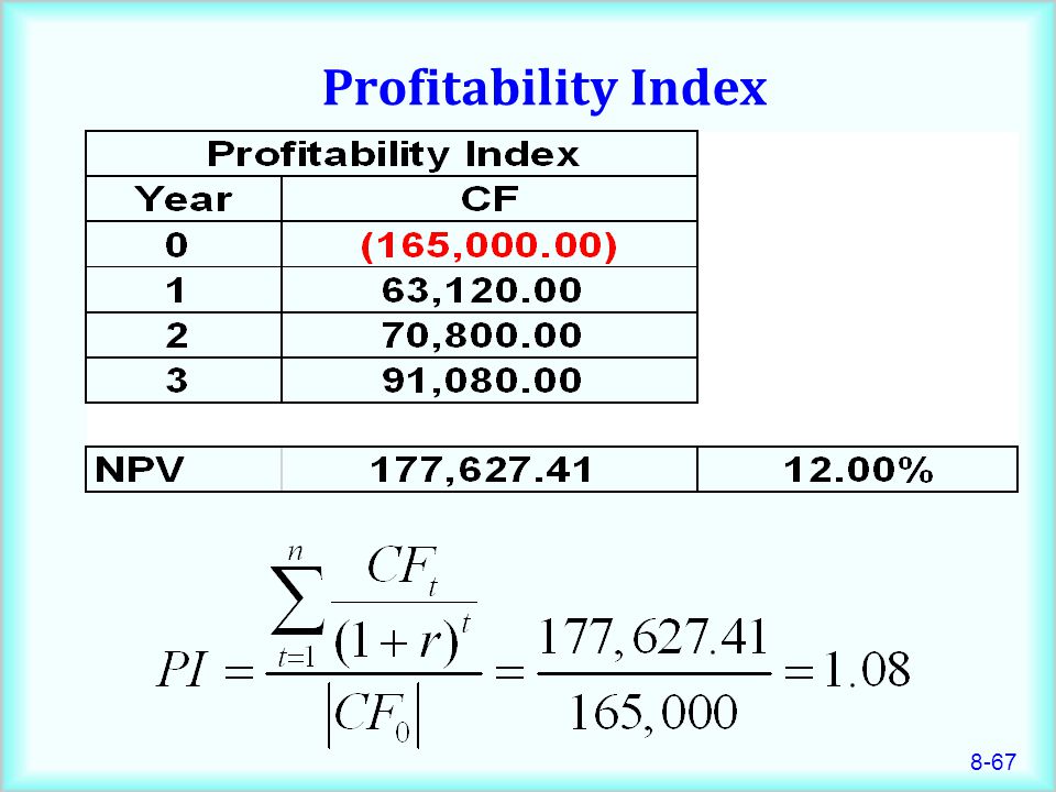 profitability index formula investopedia forex